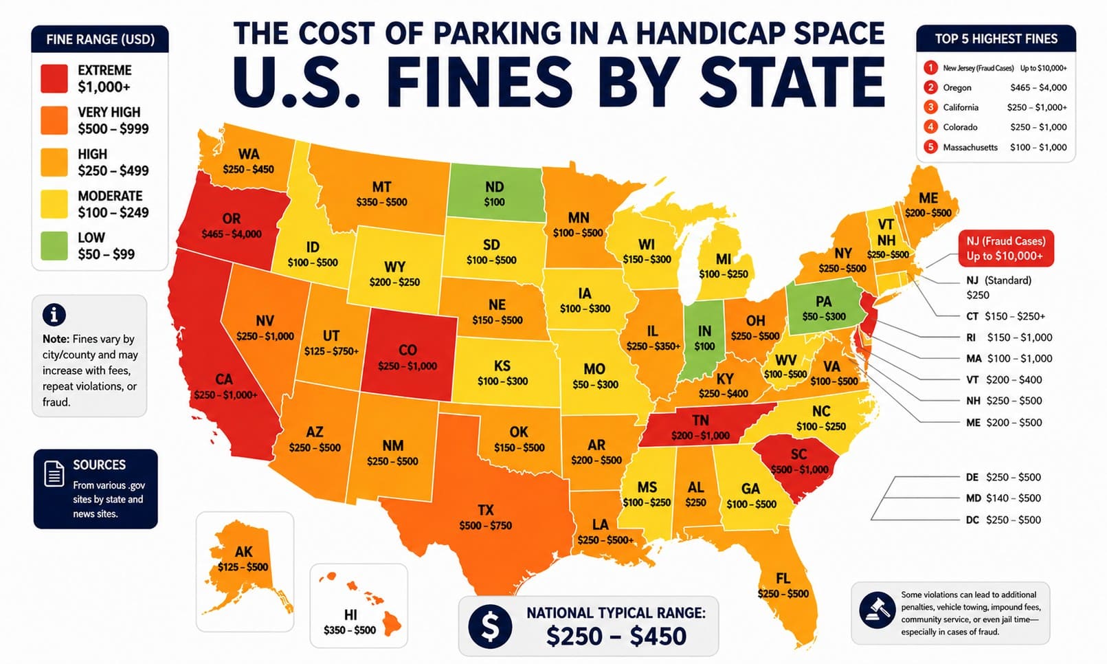 A U.S. map showing handicap parking fines by state